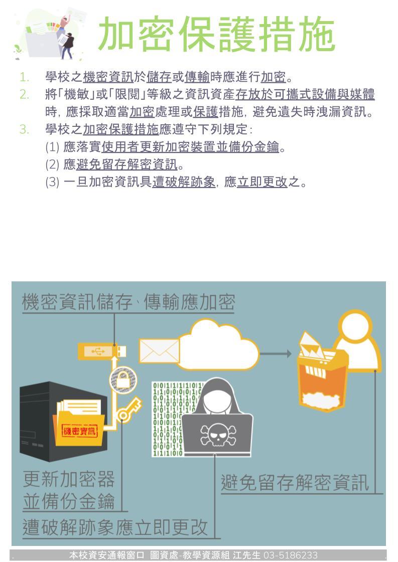 加密保護措施